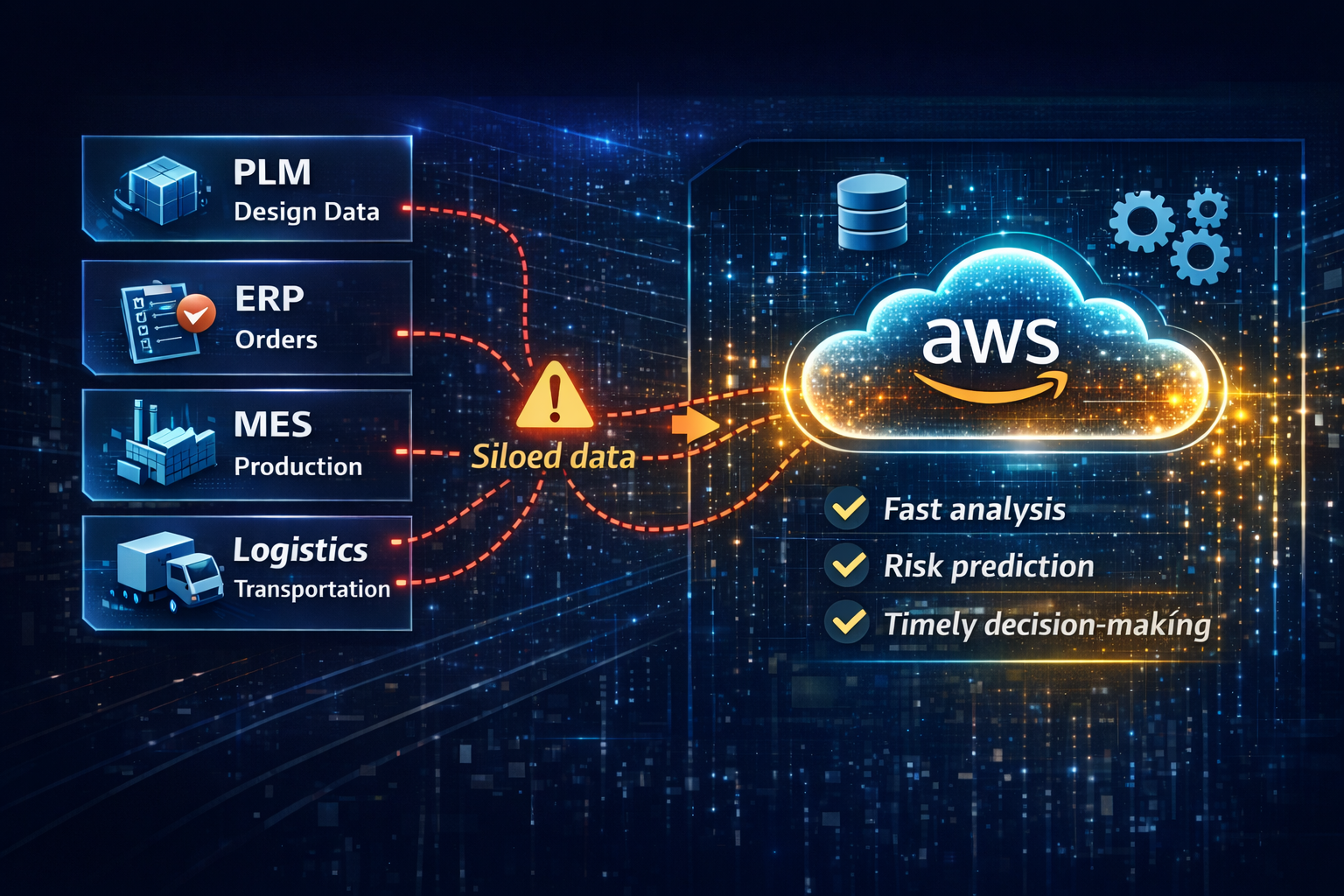 GenAI và Cloud (P2): Kết nối thiết kế, sản xuất và chuỗi cung ứng trong kỷ nguyên AI