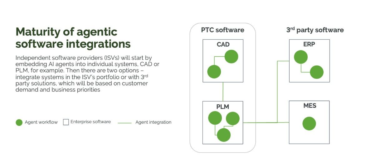 A diagram of a software system

AI-generated content may be incorrect.